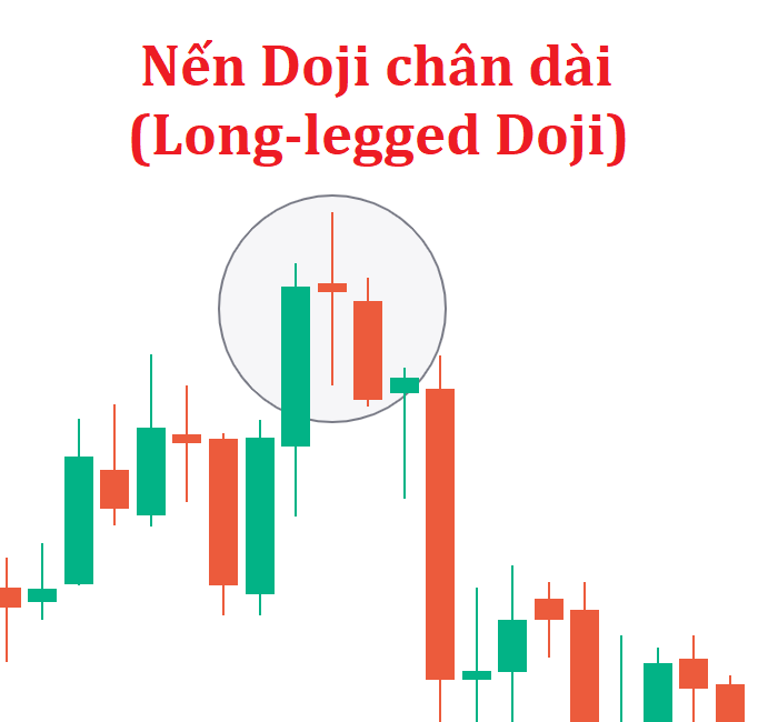 Nến Doji chân dài (Long-legged Doji)