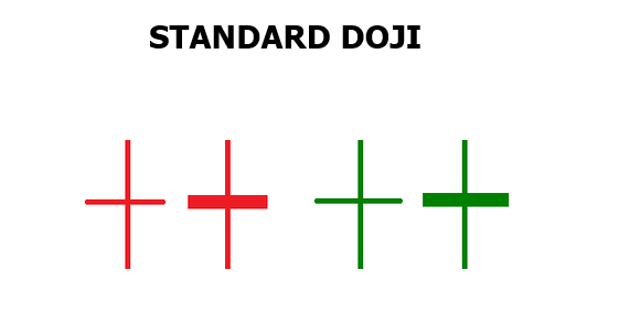 Nến Doji tiêu chuẩn (Standard Doji)